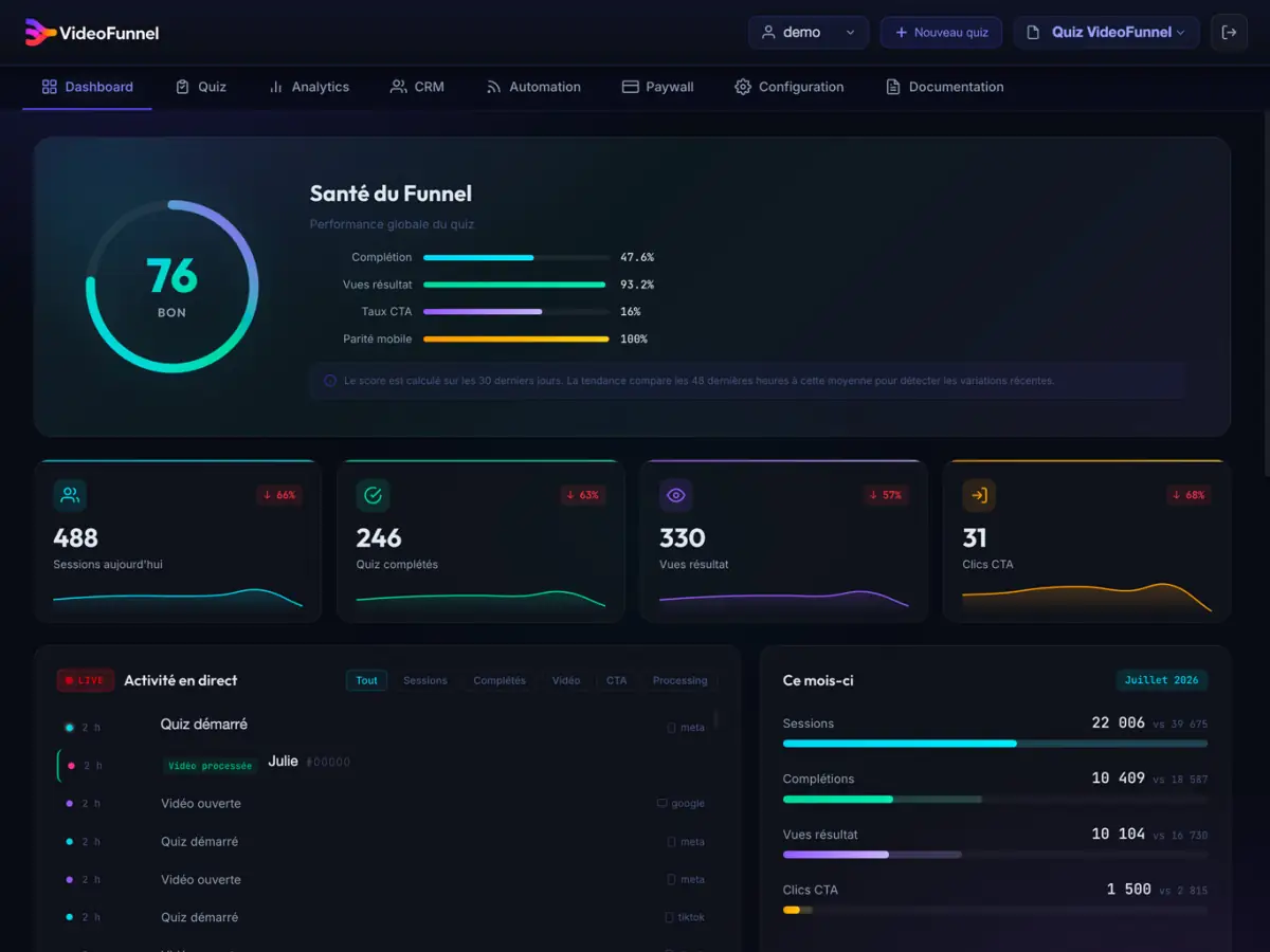 Manager VideoFunnel&nbsp;: vue d'ensemble de vos quiz