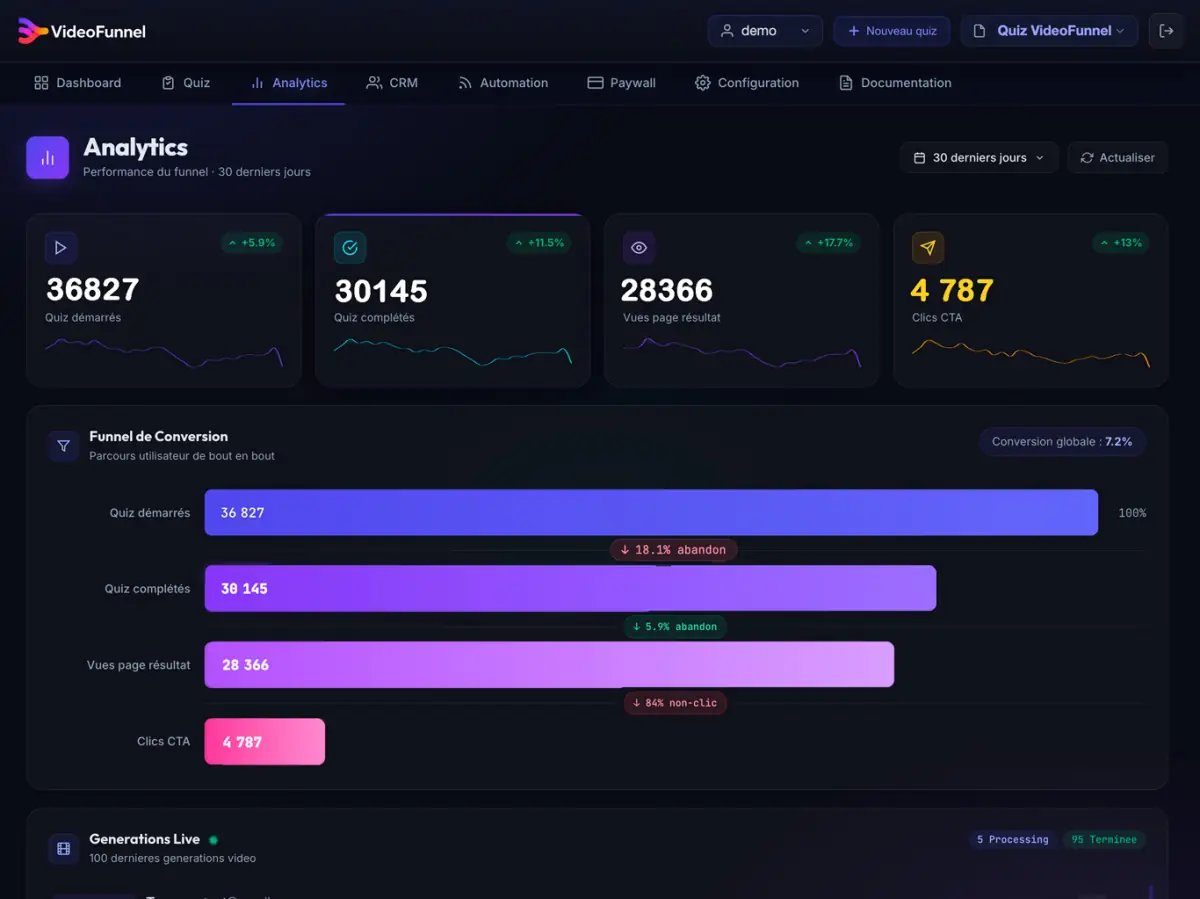 Analyse des résultats du quiz